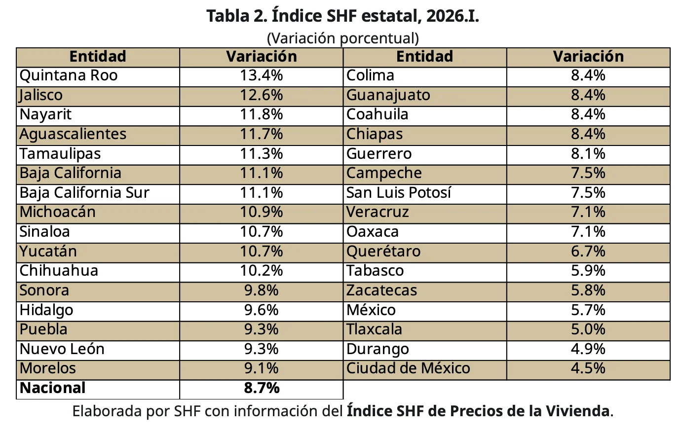 SHF State Index Ranking 2026